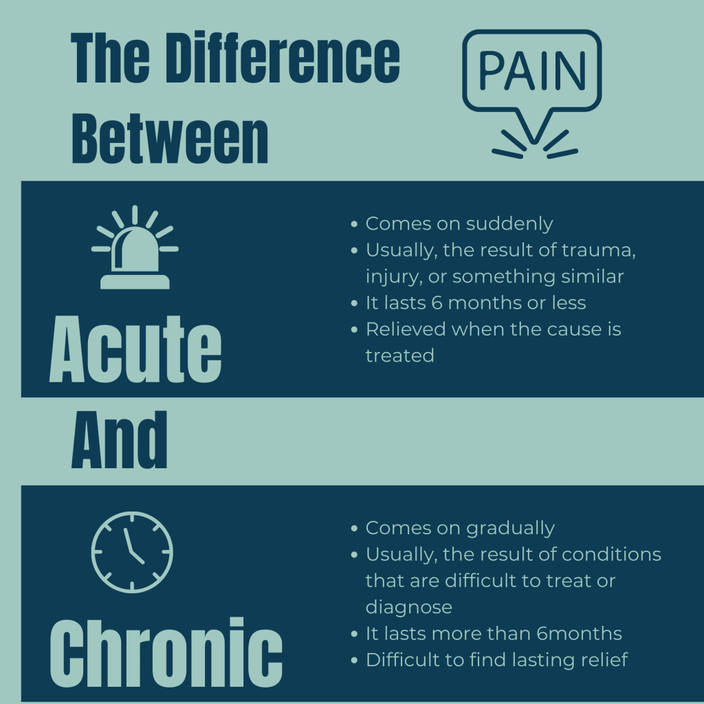 Types Of Pain