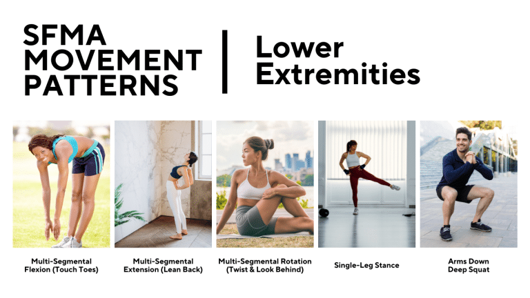 Selective Functional Movement Assessment (SFMA) - Balanced Physical Therapy